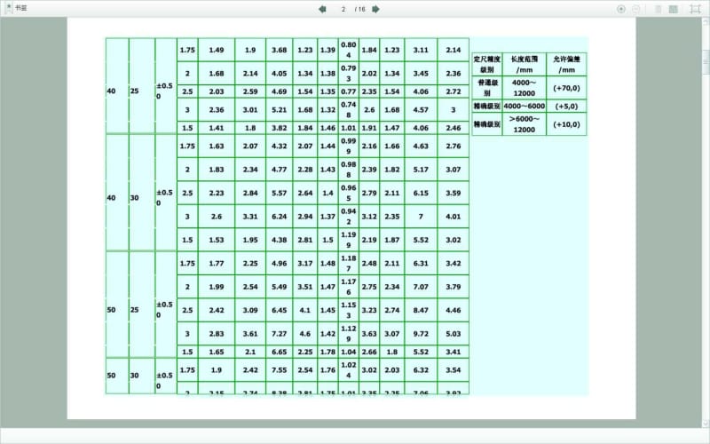 矩形管及方管规格表.doc_第2页