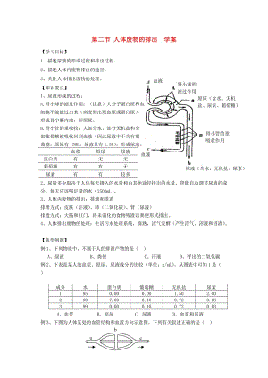 [精选类]七年级生物下册 第4单元 生物圈中的人 第二节 人体废物的排出快乐学案（无答案） 苏教版.doc