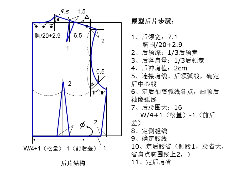 女装省道转移.ppt_第3页