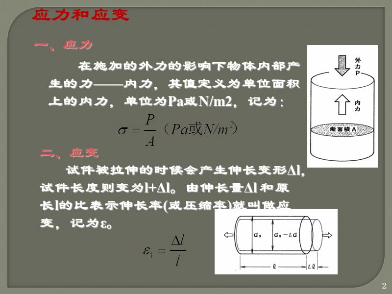 应变基本知识 (NXPowerLite).ppt_第2页