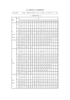 公称压力（MPa)管道壁厚对照表.doc