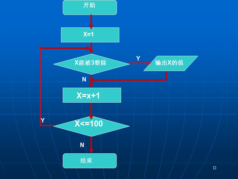 第9课for循环for循环语句.ppt_第3页