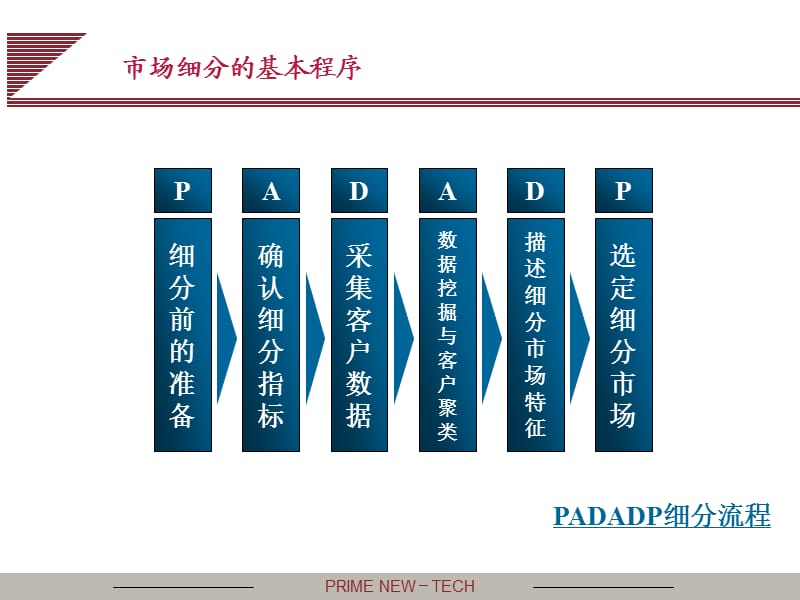 市场细分方法介绍.ppt_第3页