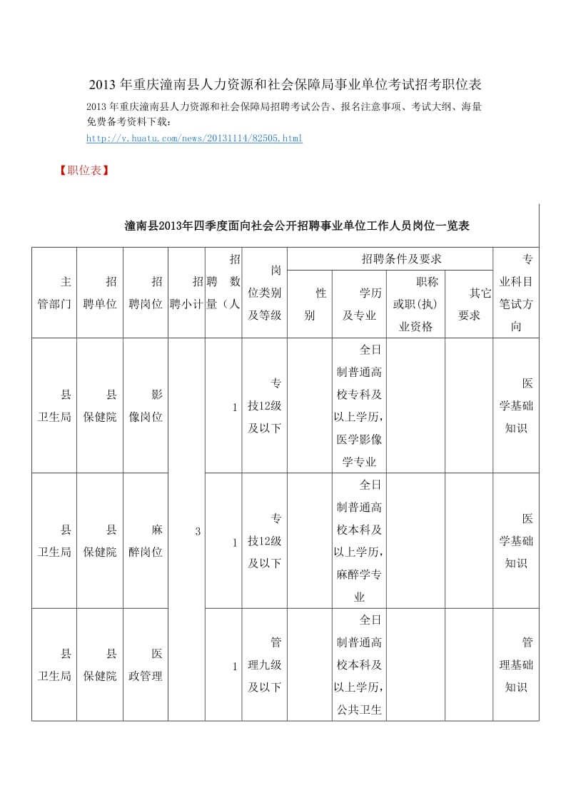 重庆潼南县人力资源和社会保障局事业单位考试招考职位表.doc_第1页