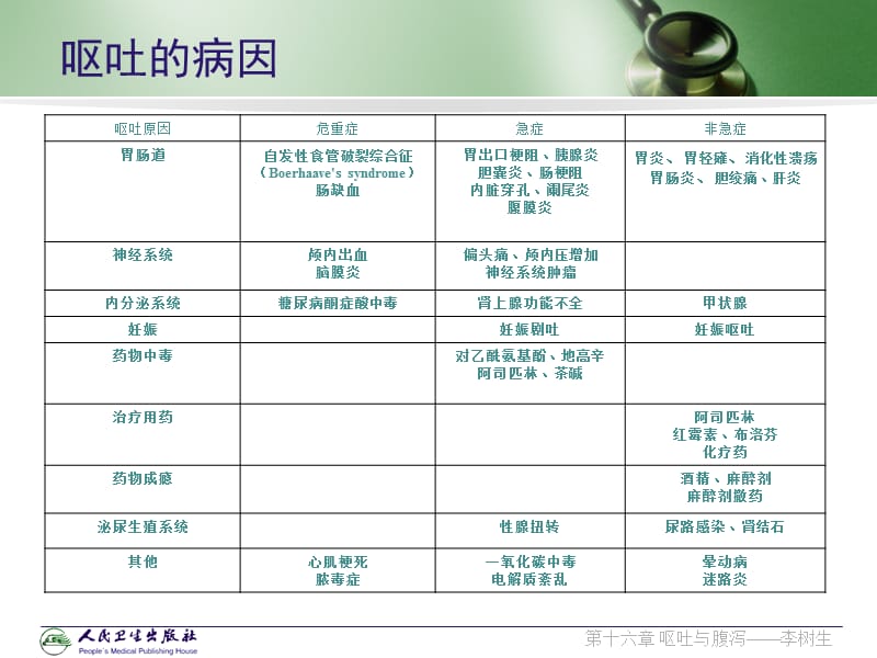 急诊医学chapter16.ppt_第3页