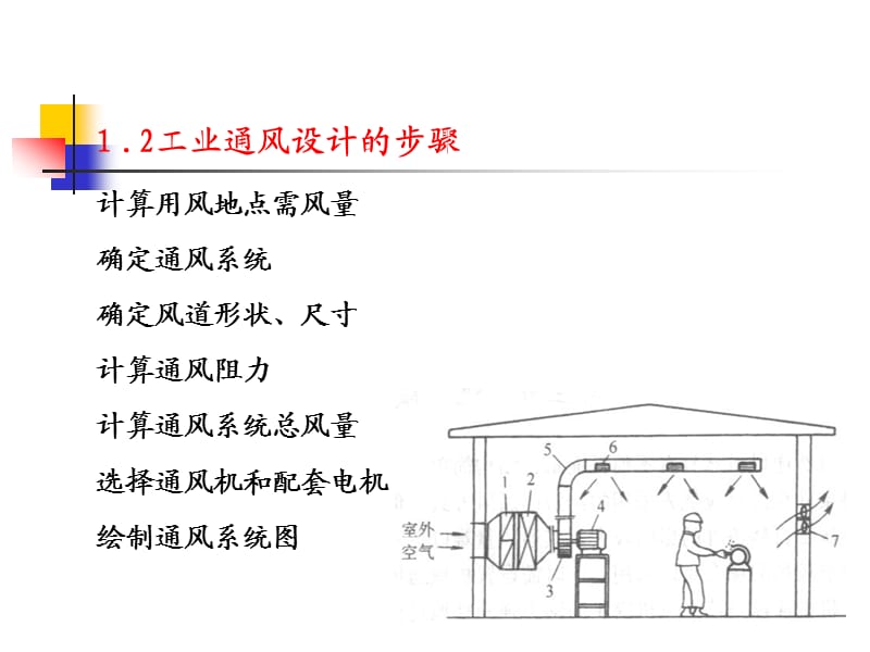 工业厂房通风设计.ppt_第3页