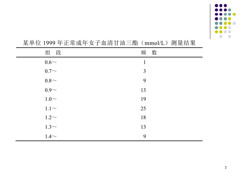 医学统计习题分析.ppt_第3页