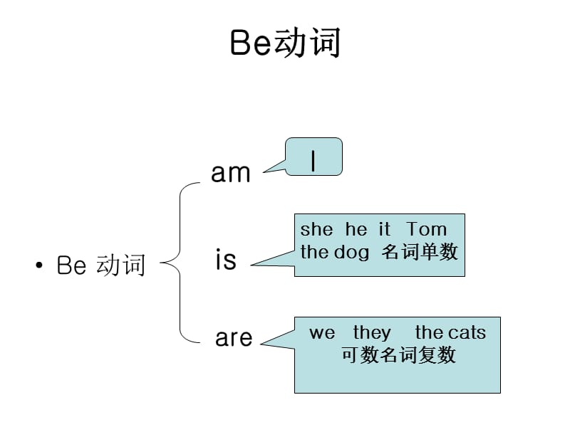 小学一般疑问句讲解难度初级.ppt_第1页