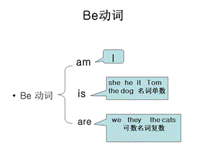 小学一般疑问句讲解难度初级.ppt