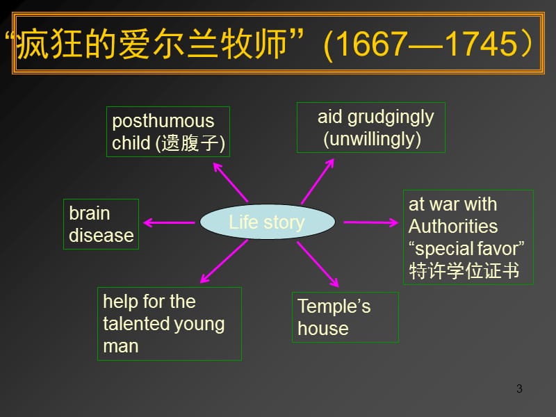 Jonathan-Swift约翰森-斯威夫特PPT课件.ppt_第3页