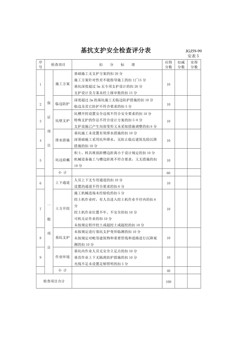 基坑支护安全检查评分表.doc_第1页