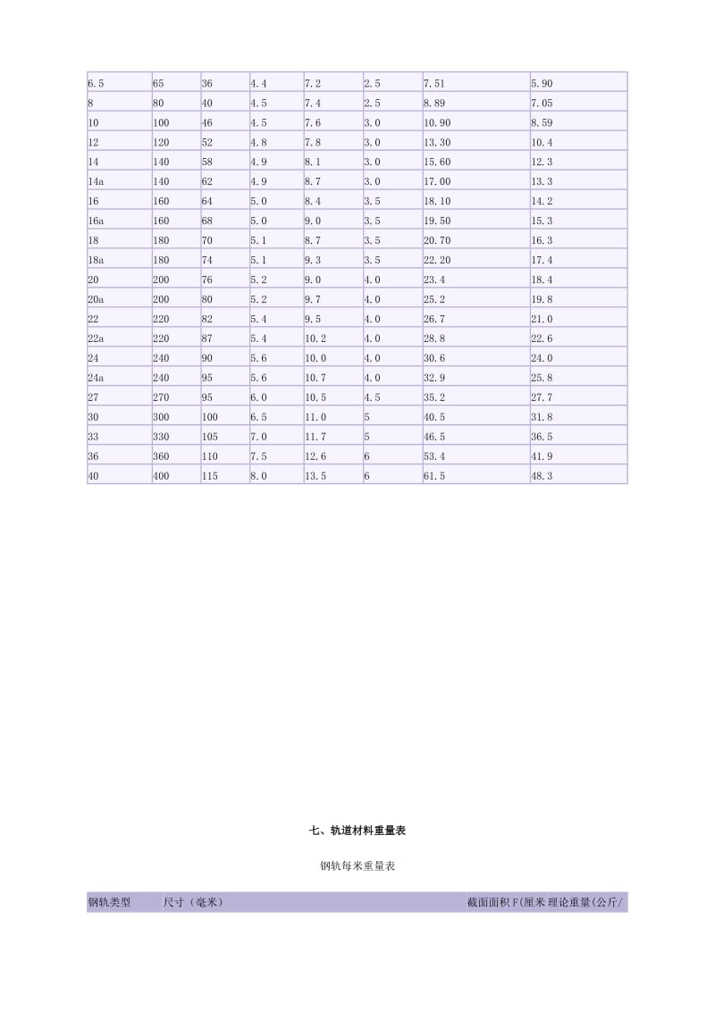 工字钢槽钢重量对照表.doc_第3页