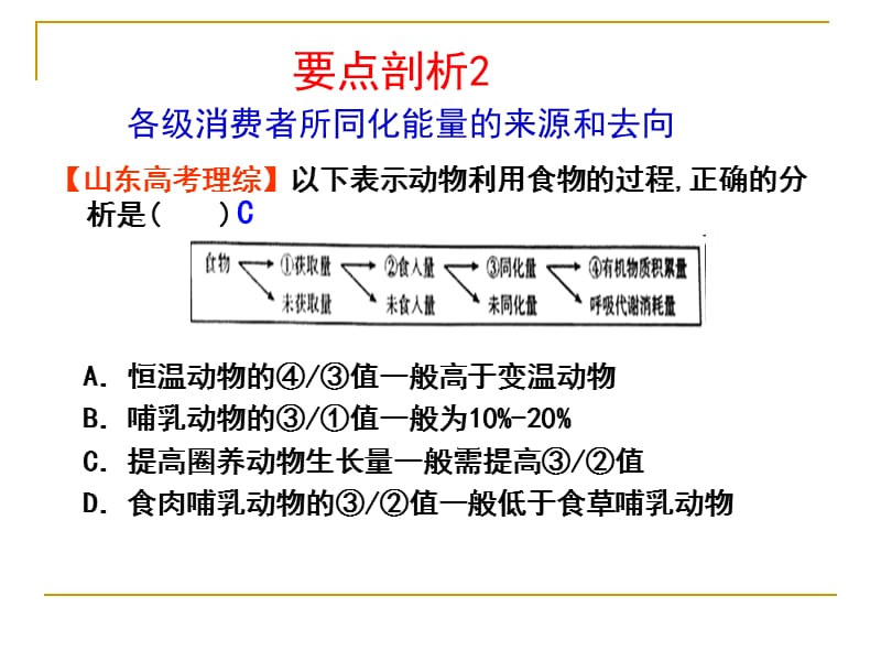 浏阳一中生物学科寻耀邦（能量流动）.ppt_第3页