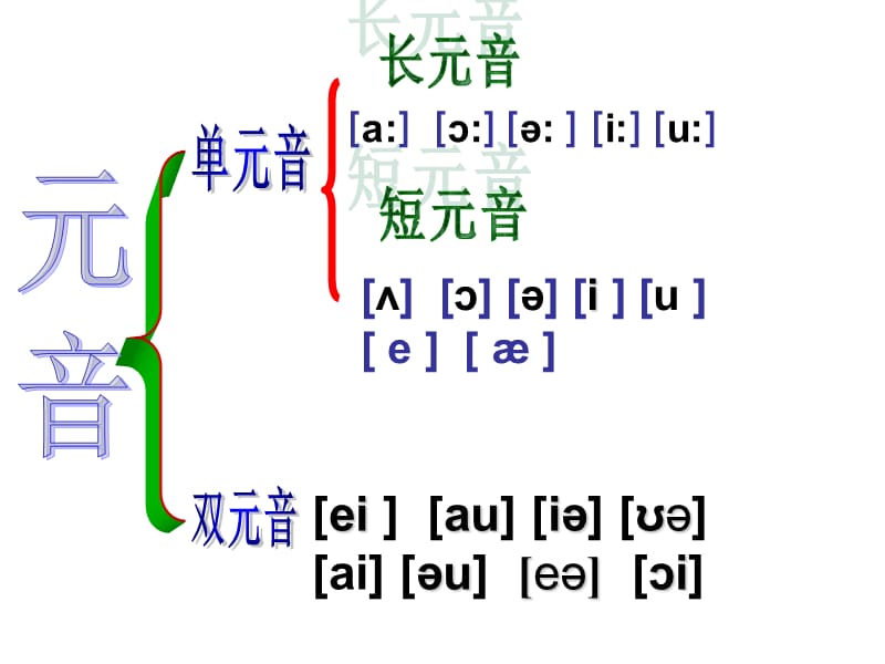 剑桥少儿英语一级下Unit4(1).ppt_第2页