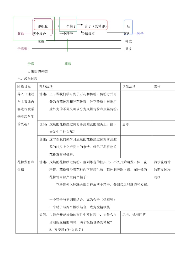 [精选类]八年级生物上册 生物的有性生殖教案1 北京课改版.doc_第2页