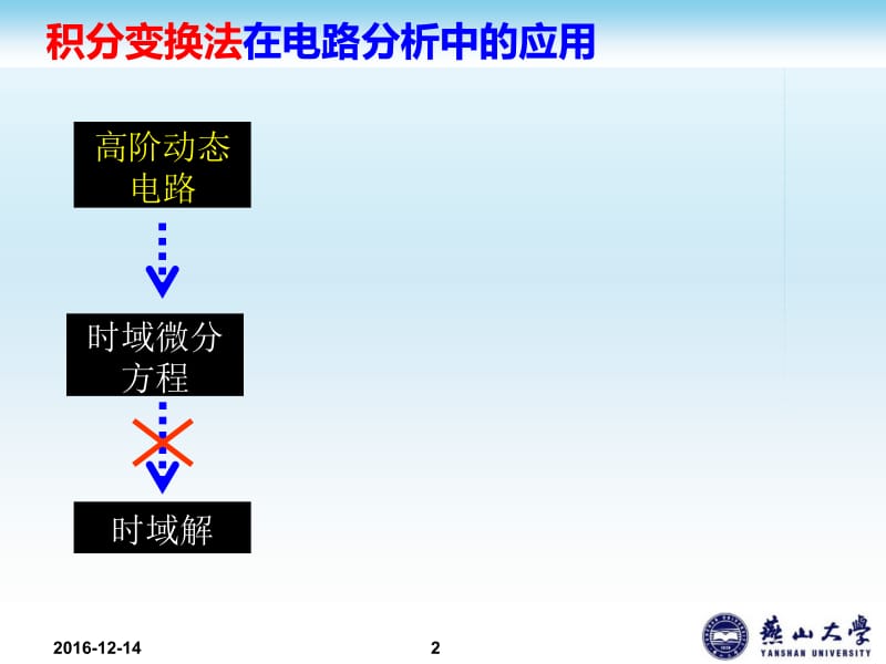 傅里叶级数、傅里叶变换、拉普拉斯变换.ppt_第2页