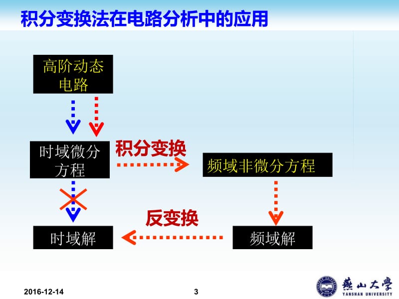 傅里叶级数、傅里叶变换、拉普拉斯变换.ppt_第3页