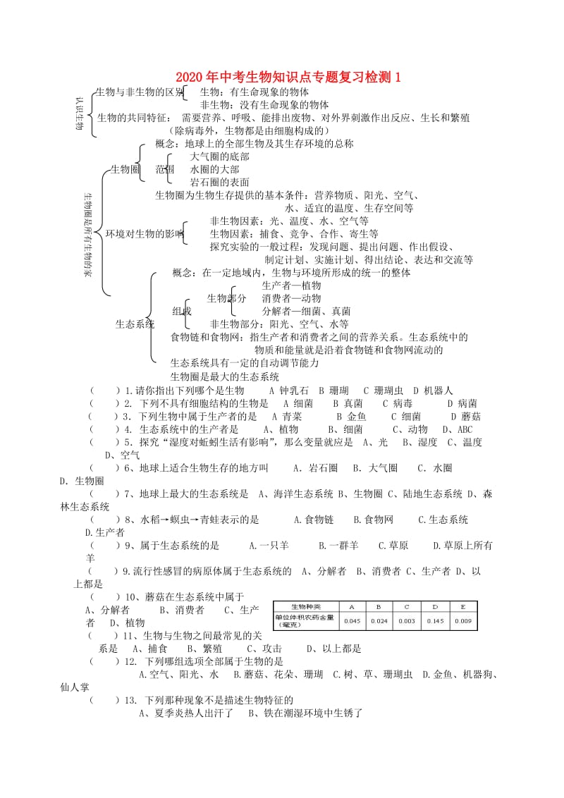 [精选类]202x年中考生物知识点专题复习检测1（无答案）.doc_第1页