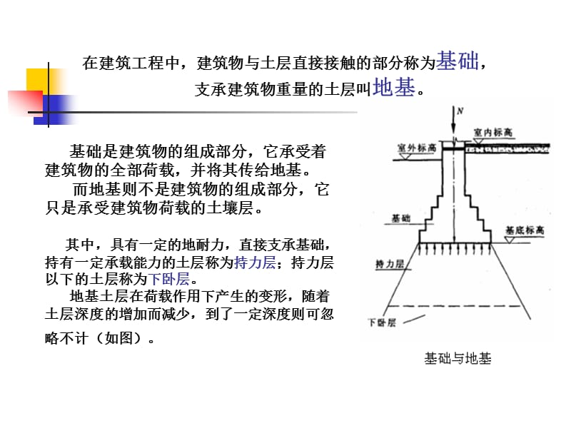 建筑构造基础.ppt_第2页