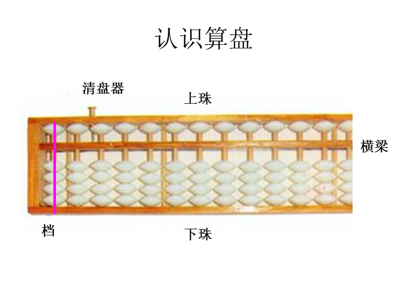 小学一年级《珠心算》开学第一课.ppt_第2页