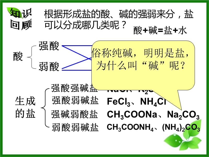 第三节--盐类的水解(第一课时).ppt_第3页