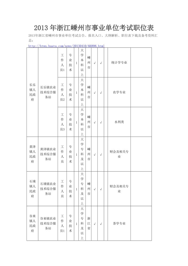 浙江嵊州市事业单位考试职位表.doc_第1页