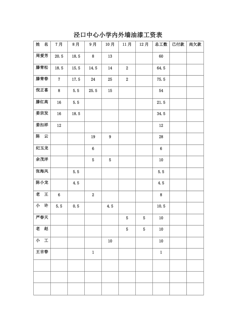 泾口中心小学内外墙油漆工资表.doc_第1页