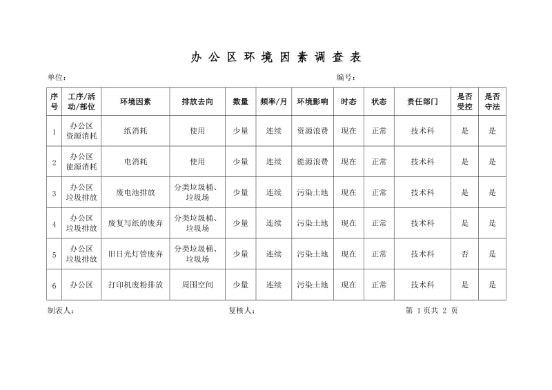 技术科办公区环境因素调查表.doc_第1页