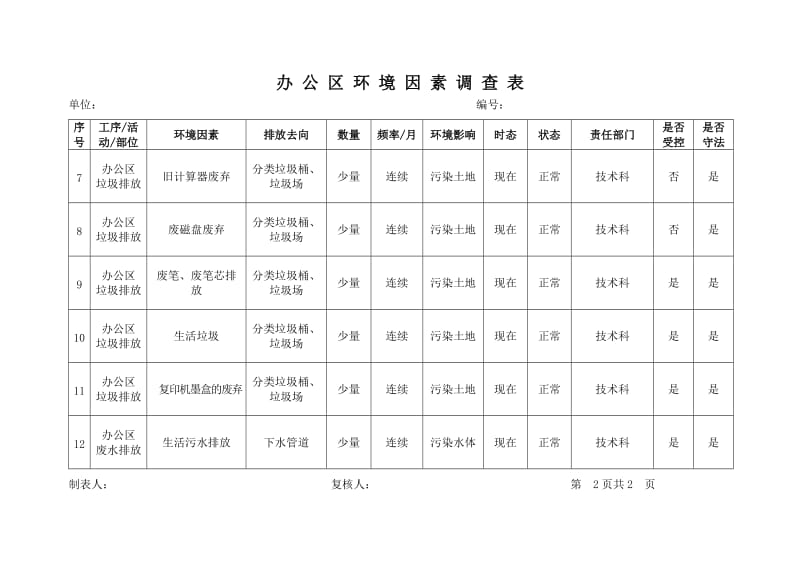 技术科办公区环境因素调查表.doc_第2页