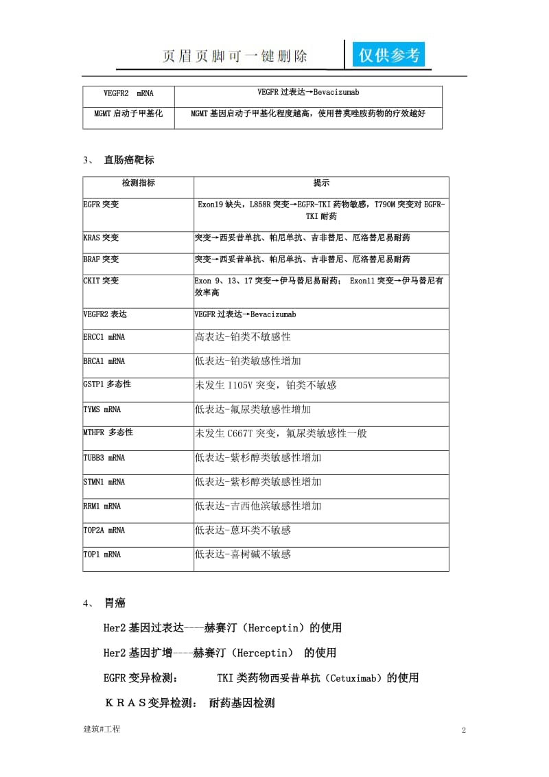 各个基因检测的意义[土建建筑].doc_第2页