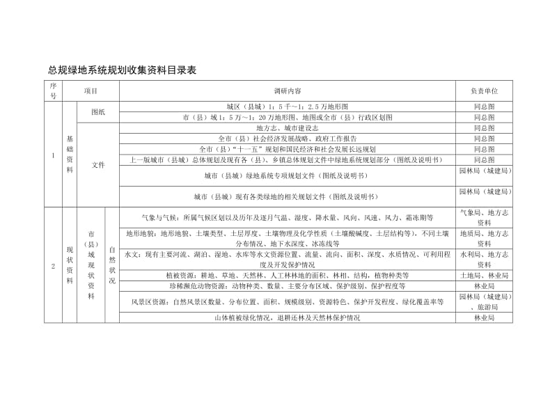 总规系统规划收集资料表.doc_第1页