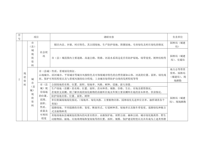 总规系统规划收集资料表.doc_第2页