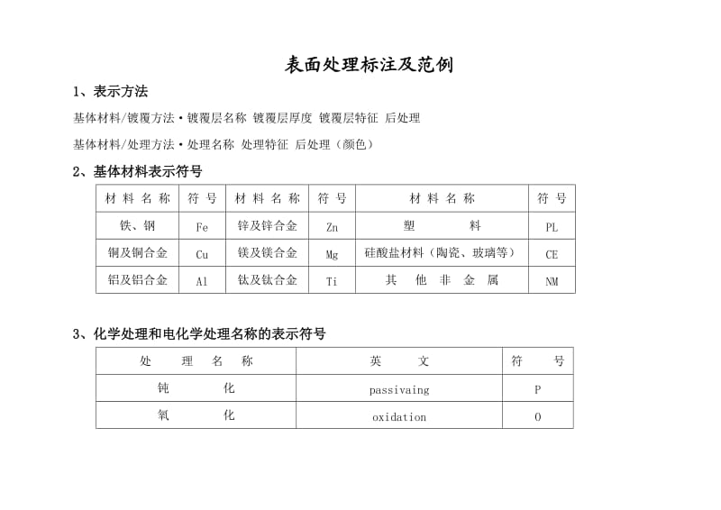 表面处理标注及范例.doc_第1页