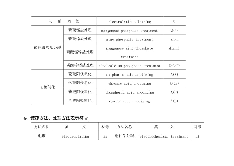 表面处理标注及范例.doc_第2页