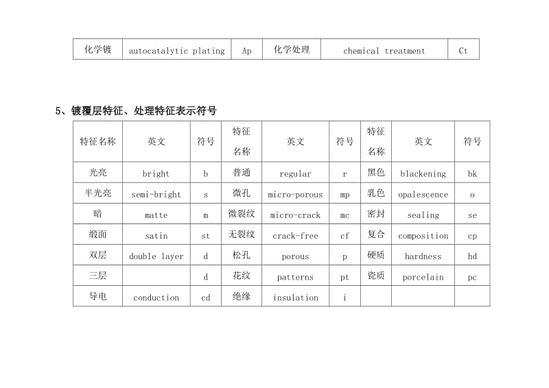 表面处理标注及范例.doc_第3页