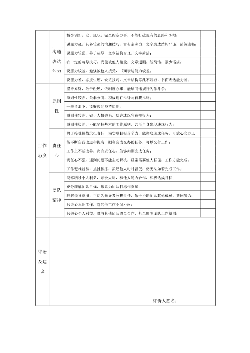 绩效评估表对上级.doc_第2页