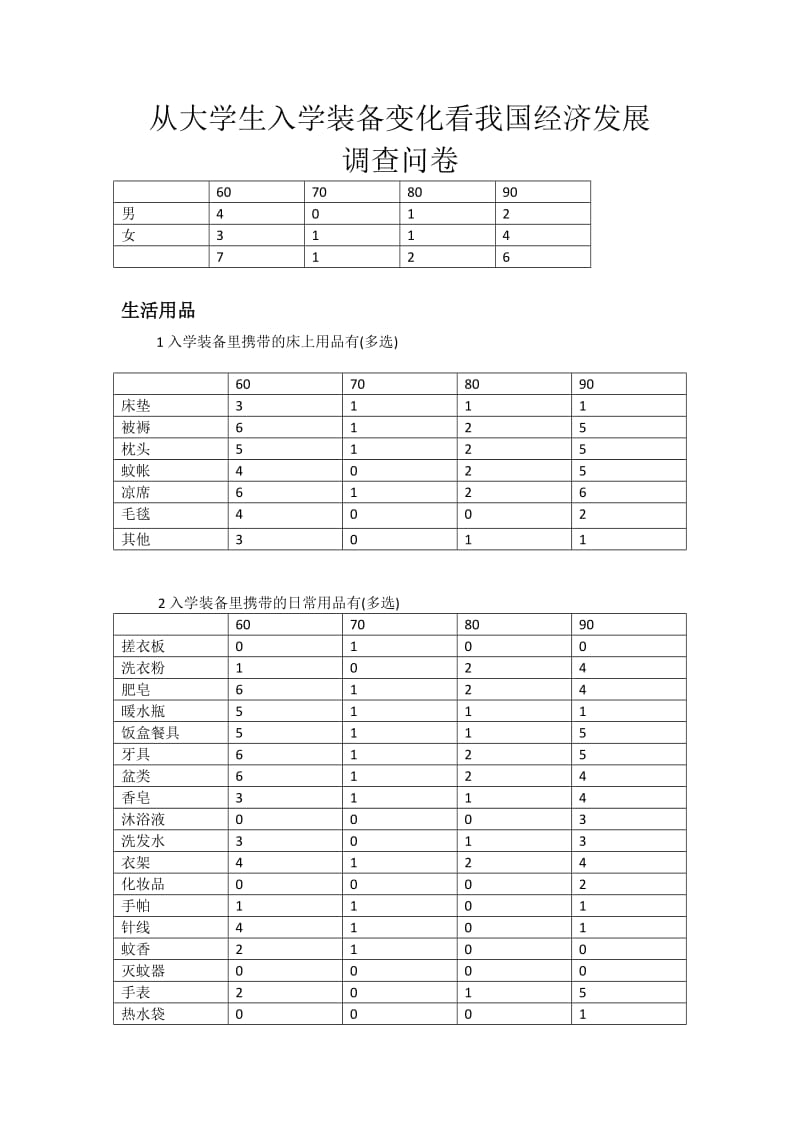 从大学生入学装备变化看我国经济发展.doc_第1页