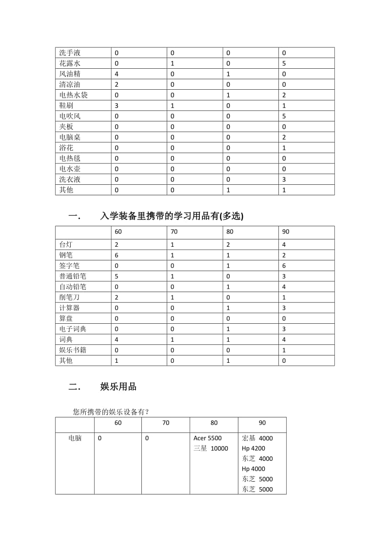 从大学生入学装备变化看我国经济发展.doc_第2页