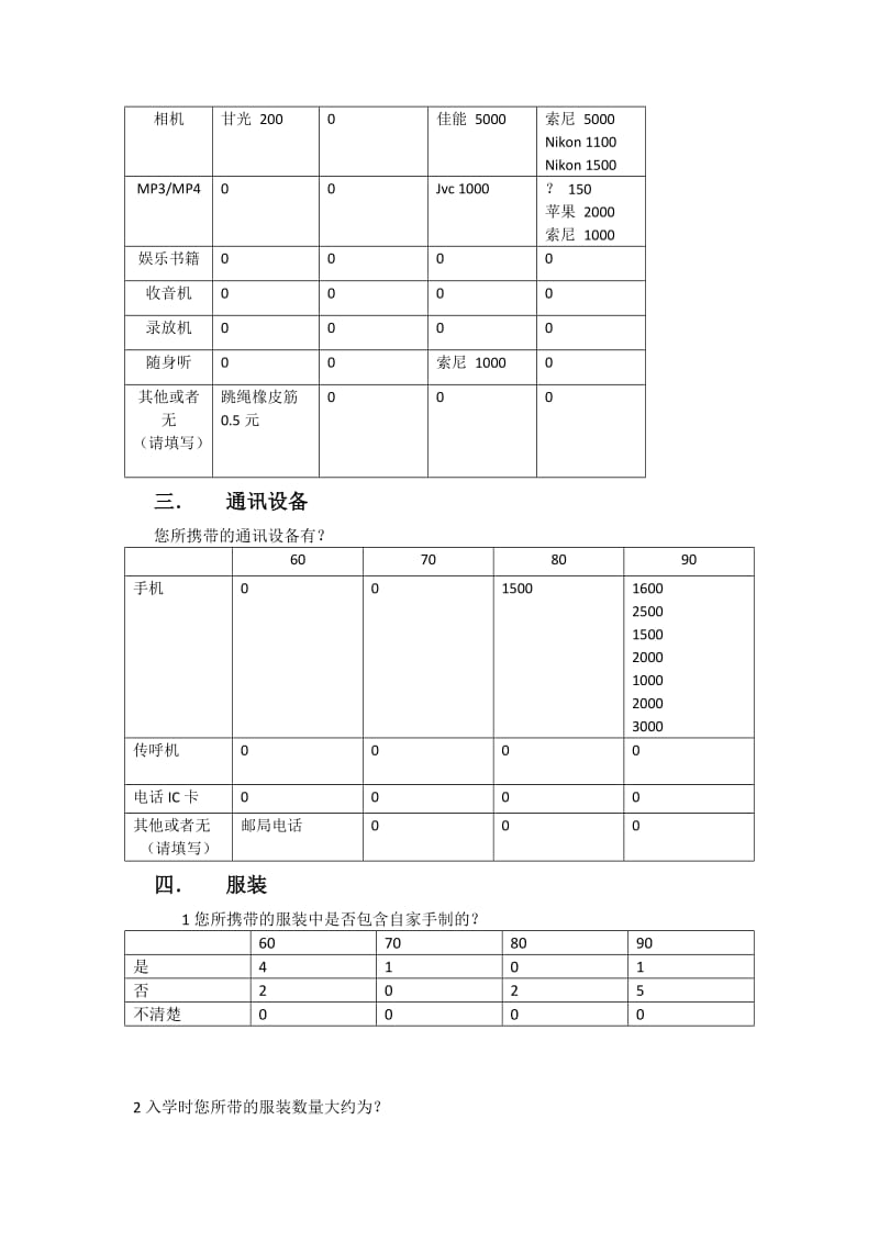 从大学生入学装备变化看我国经济发展.doc_第3页