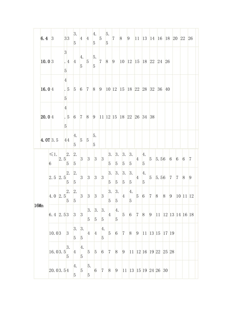 无缝钢管压力壁厚对照表.doc_第2页