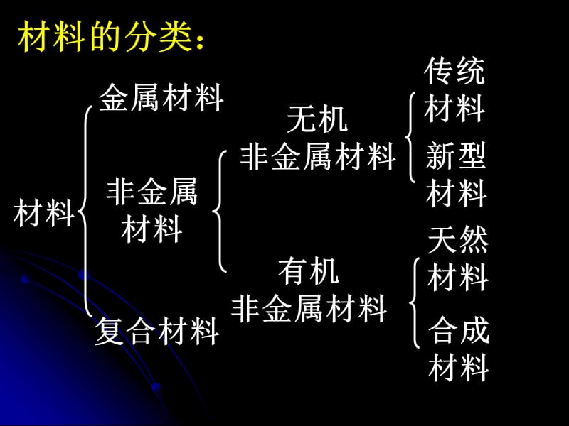 《第一节合金》PPT课件.ppt_第3页