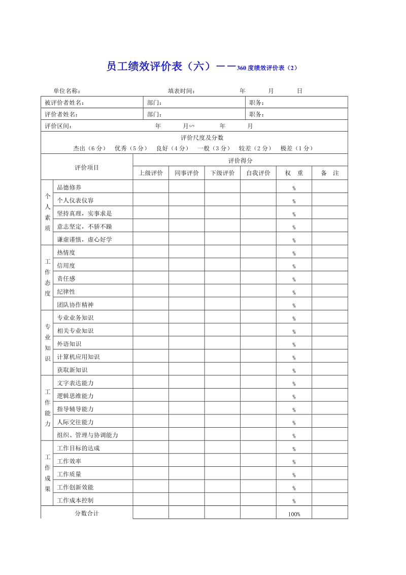 员工绩效评价表-360度绩效评价表.doc_第1页