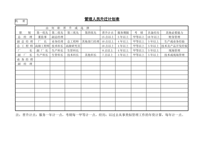 管理人员升迁计划表.doc_第1页