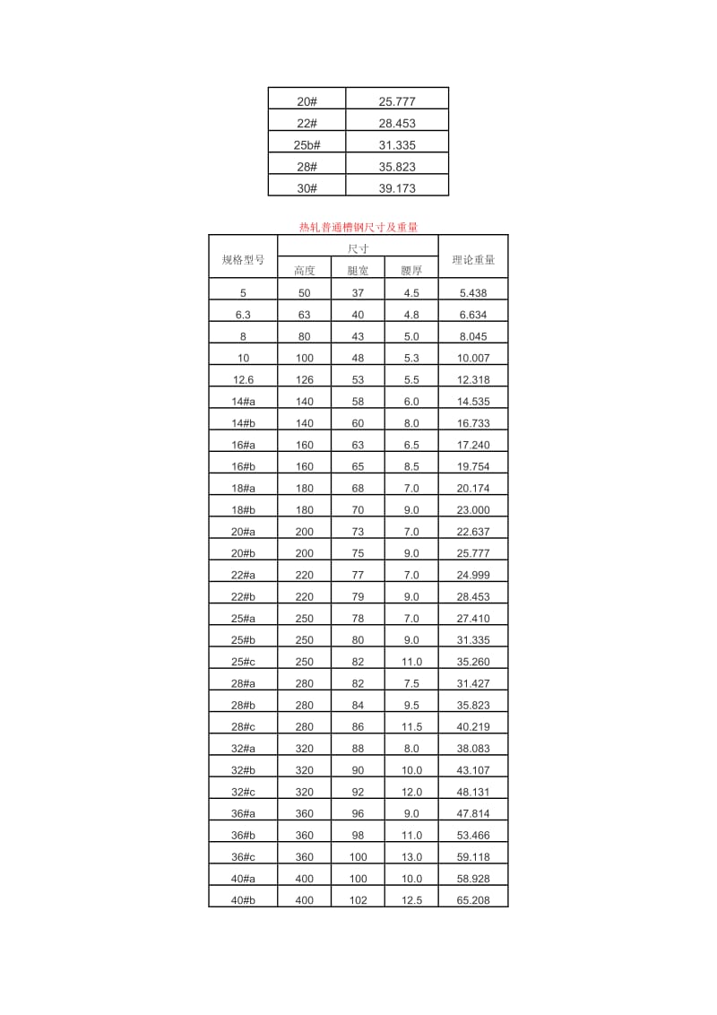镀锌扁钢理论重量表.doc_第2页