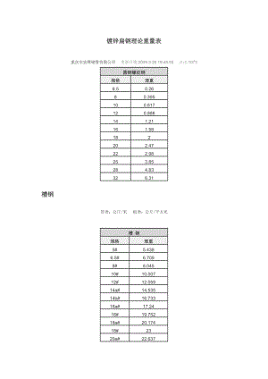 镀锌扁钢理论重量表.doc