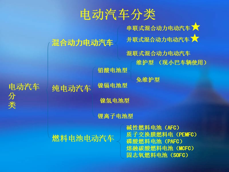 电动车的结构及特点培训.ppt_第3页