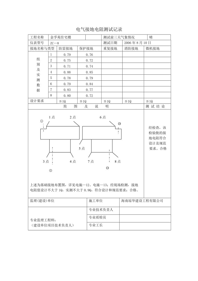 电气接地电阻测试记录.doc_第1页