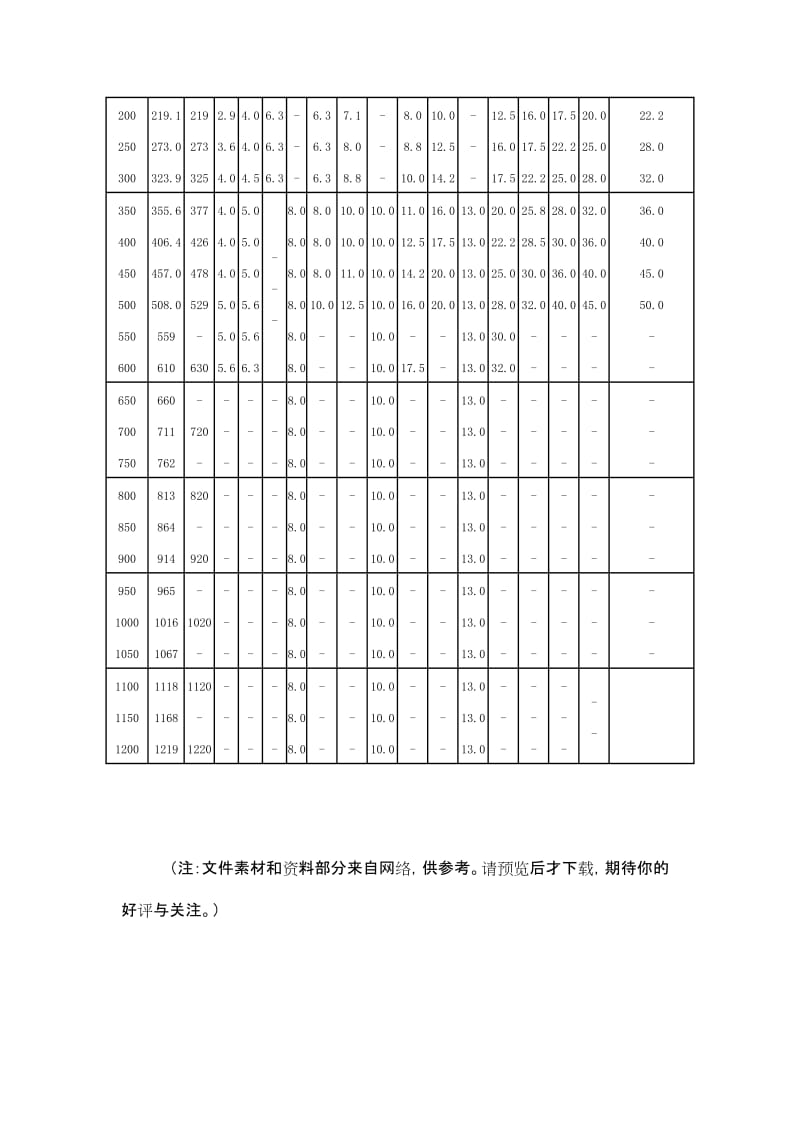 公称直径DN与钢管壁厚等级(Sch)表示方法.doc_第2页