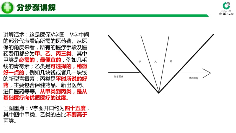 医保V字图演练及话术.ppt_第3页