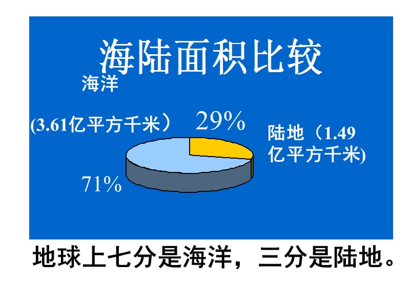 区域地理,第一节世界的陆地和海洋.ppt_第3页